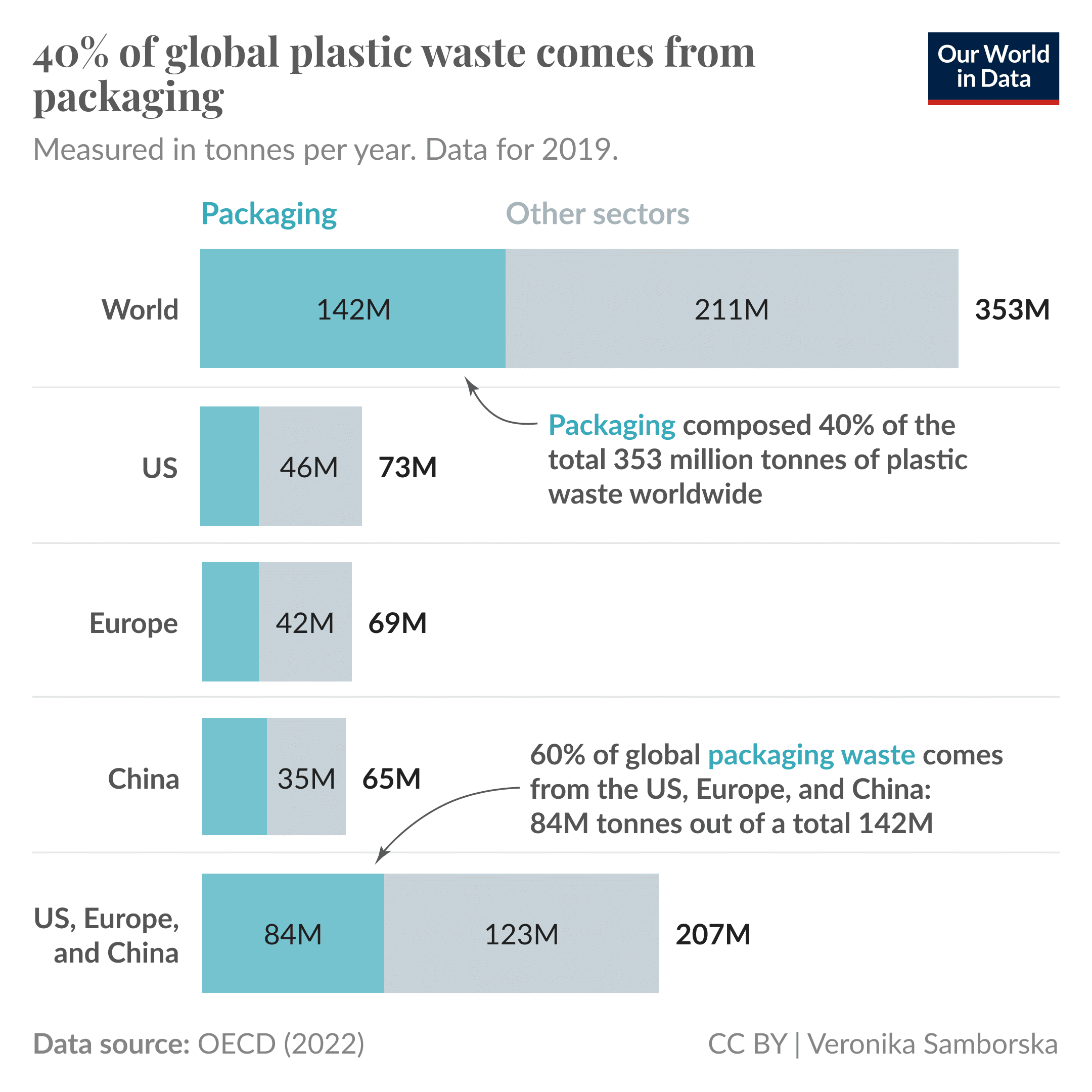 plastic waste plastic waste